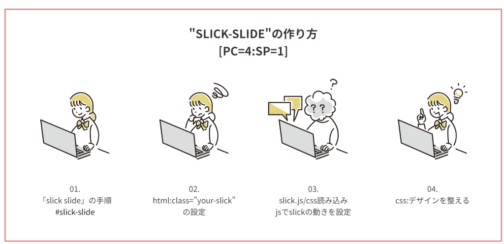 “slick-slide”の作り方